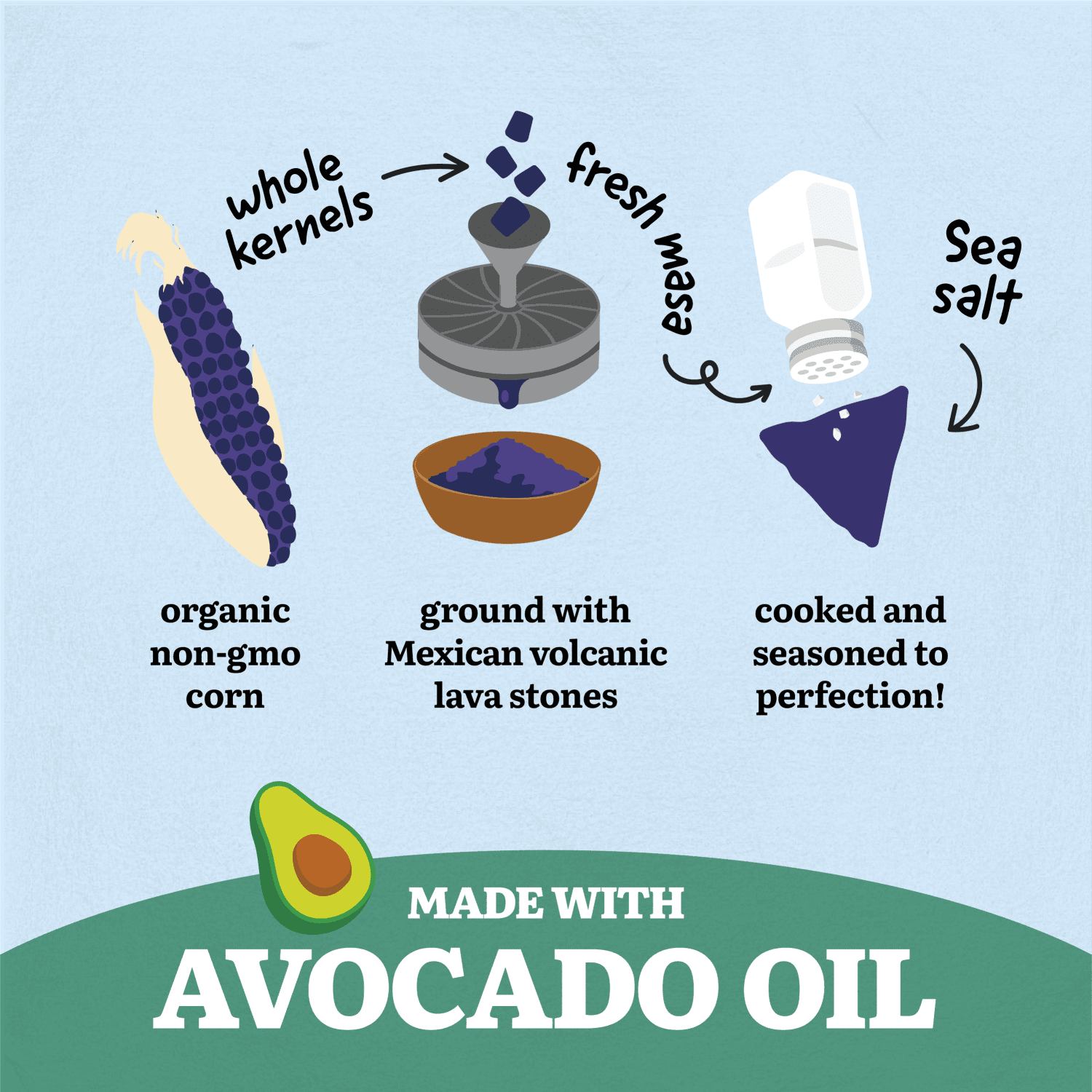 Avocado_Oil_Blue_Corn_Tortilla_Chips_068826252706-25270U