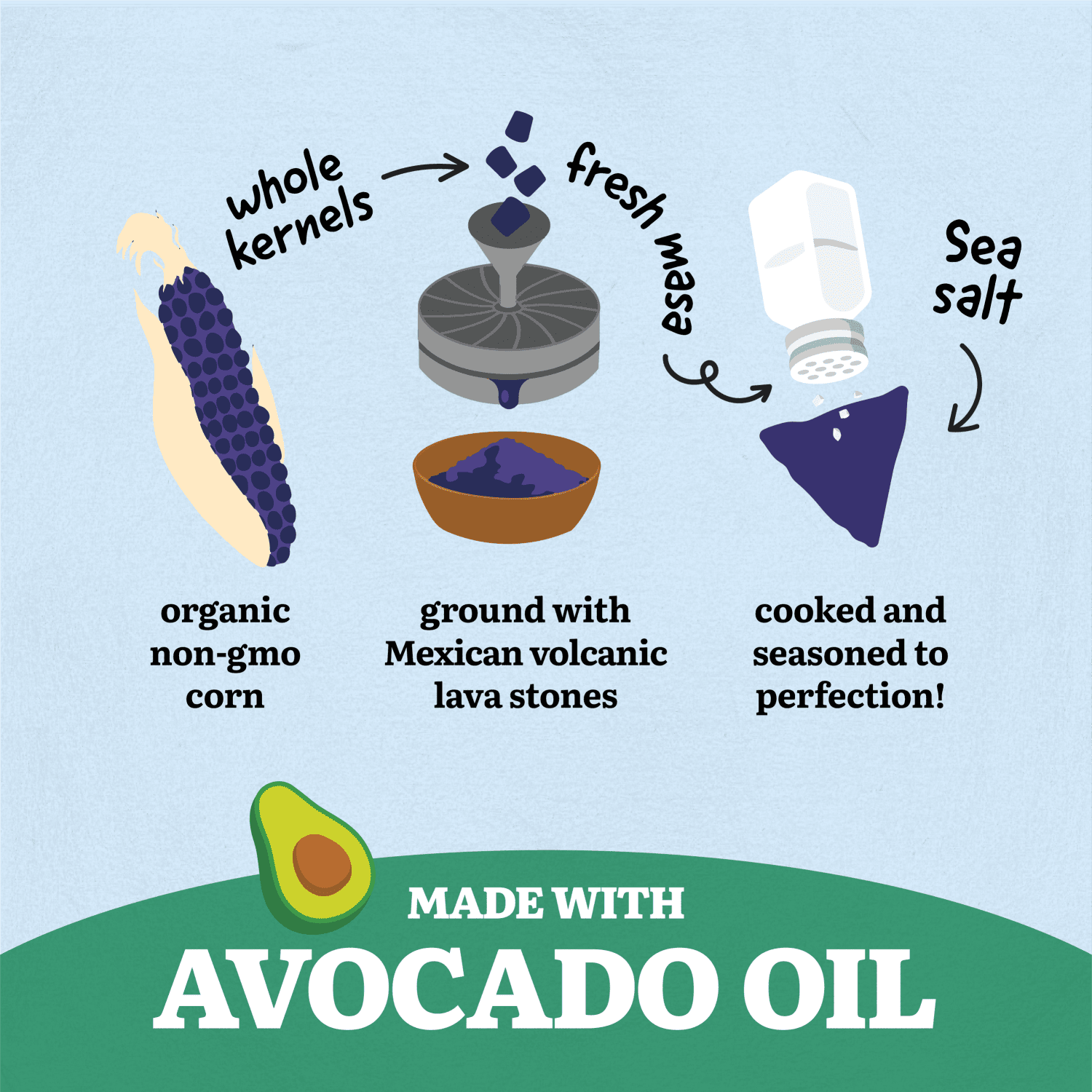 Avocado_Oil_Blue_Corn_Tortilla_Chips_068826252706-25270U