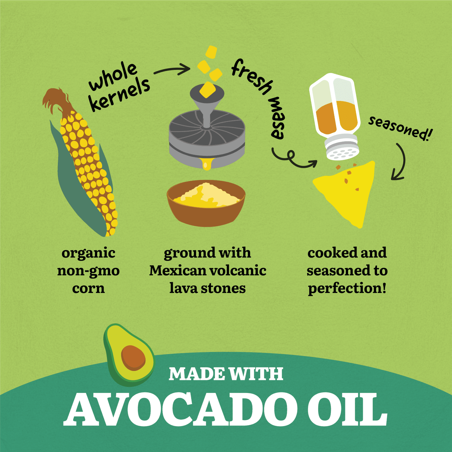 Avocado_Oil_Jalapeno_and_Lime_Tortilla_Chips_068826252683