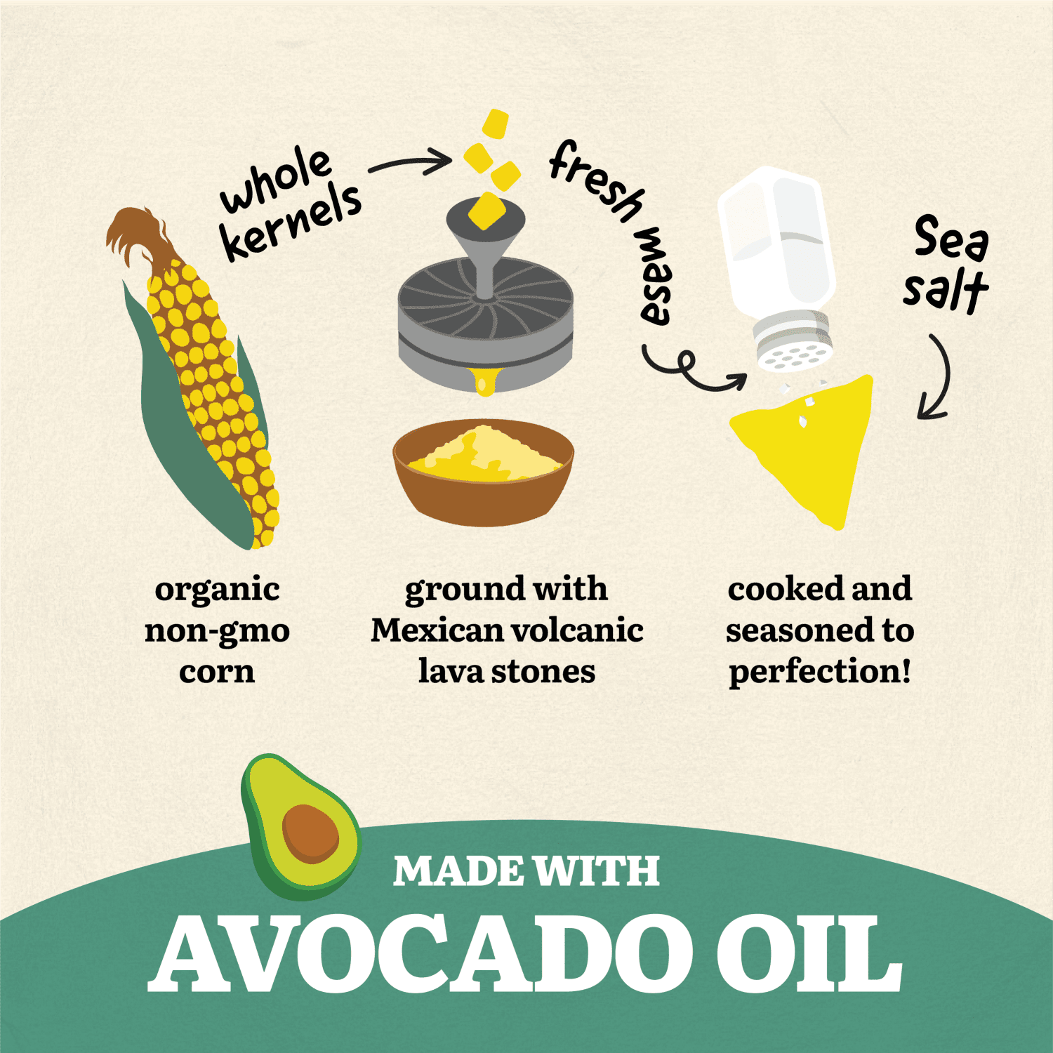 Avocado_Oil_White_Corn_Tortilla_Chips_068826252713-25271U