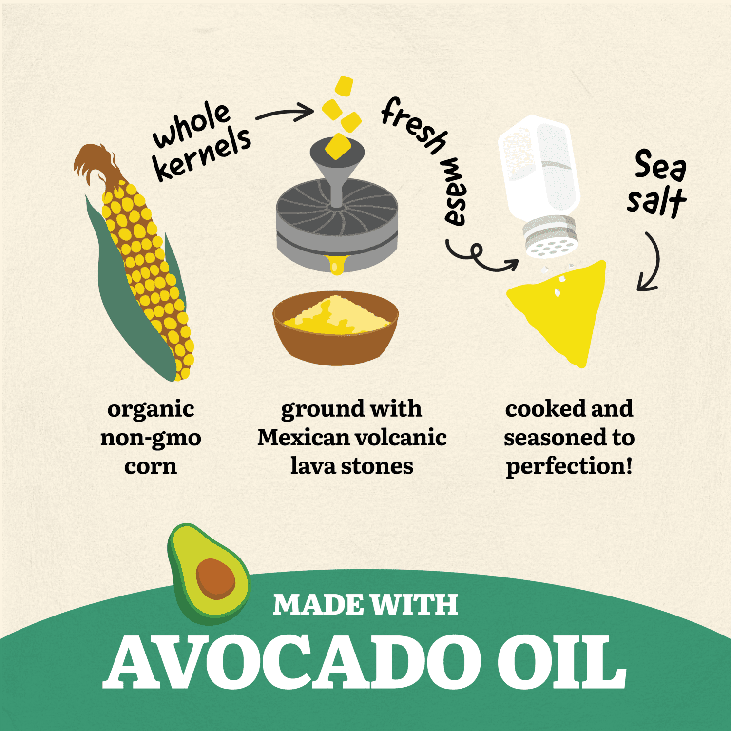 Avocado_Oil_White_Corn_Tortilla_Chips_068826252713-25271U
