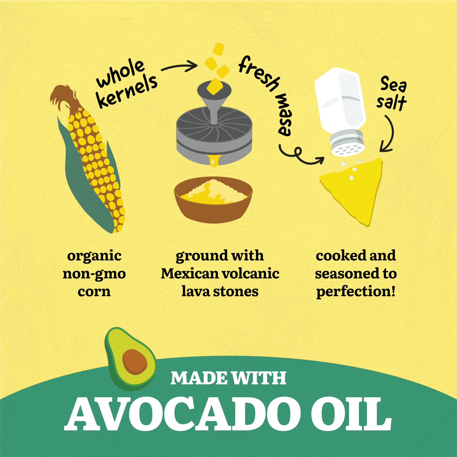 Avocado_Oil_Yellow_Corn_Tortilla_Chips_068826252690-25269U