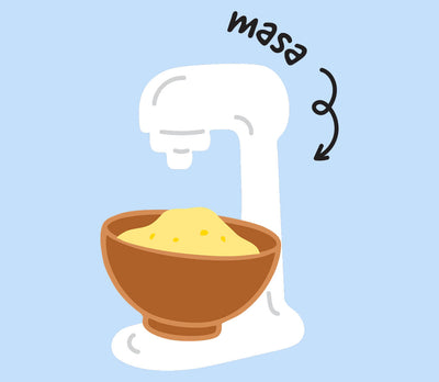 Mix Ground Corn with Water